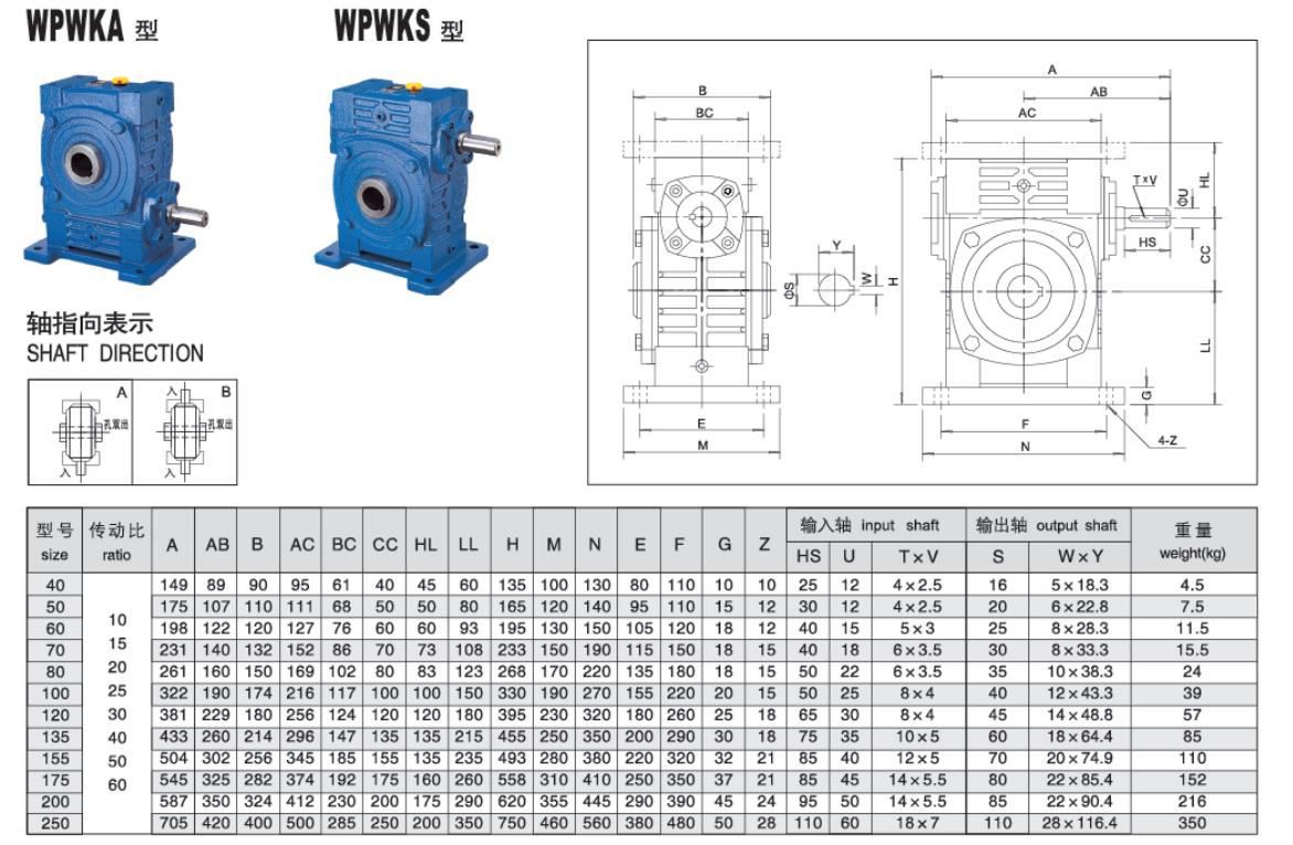WPWKS gear reducer